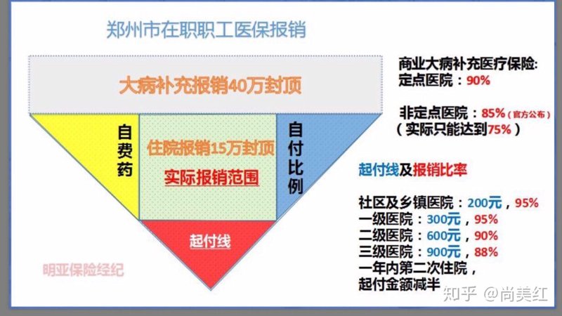 郑州保险经纪怎么选？企业风险管理与保险方案设计实务指南