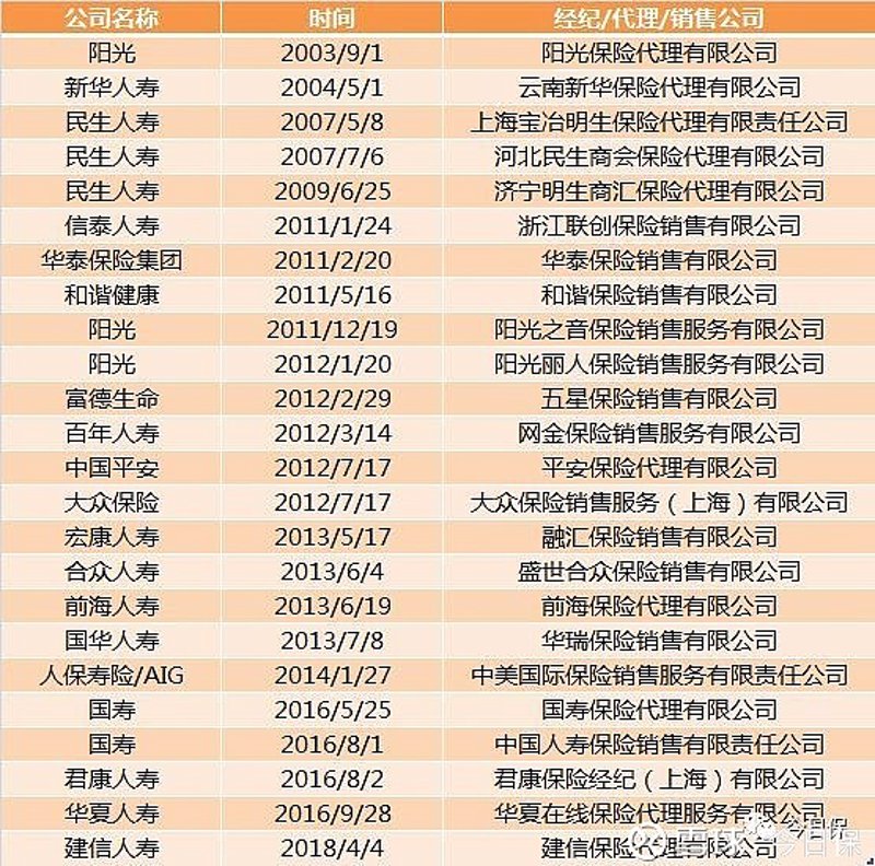 财产保险经纪