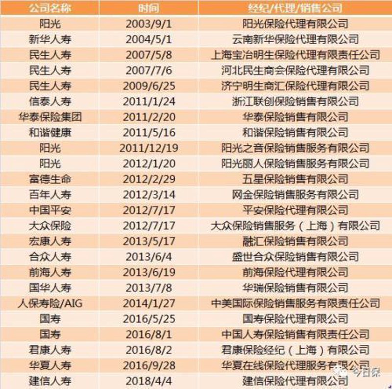 郑州保险经纪怎么选？企业风险管理与保险方案设计实务指南